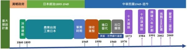 【專文】臺灣近代產業遺產的保存及研究概述- 台灣建築史學會